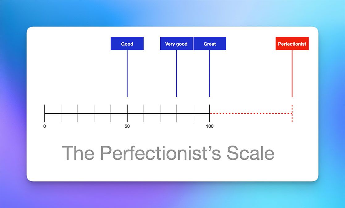 The Perfectionist's Scale